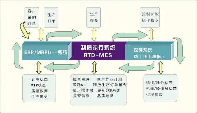 銀鋼同軸剝線機(jī)嵌入最新在線派單系統(tǒng)-MES通訊端